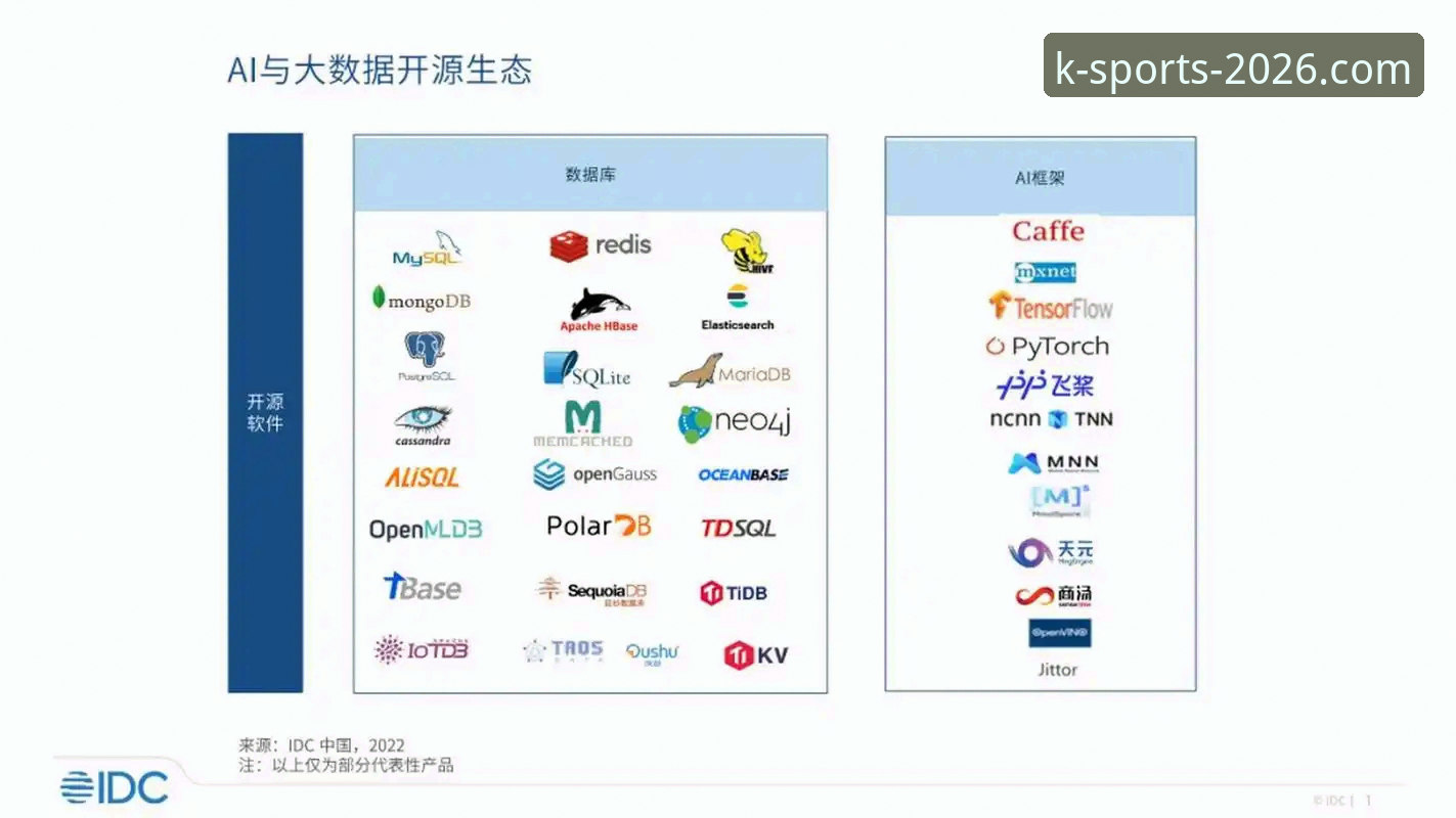 K体育官网平台安全性深度评测：2026新版技术架构与防护详解